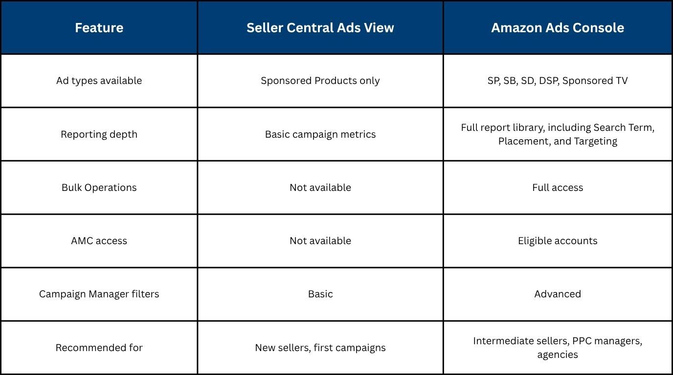 Amazon Ads Console vs. Seller Central Ads