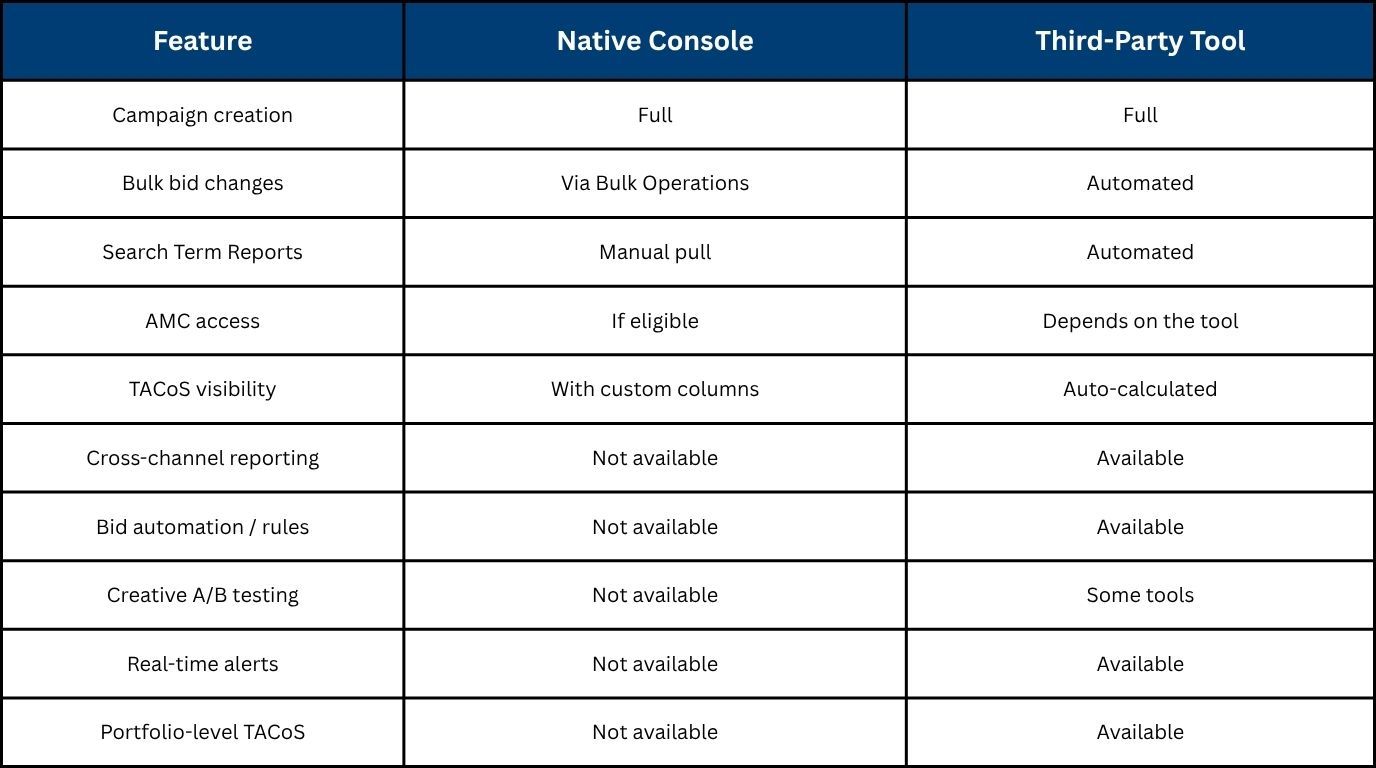 Amazon Ads Console vs. Third-Party Tools