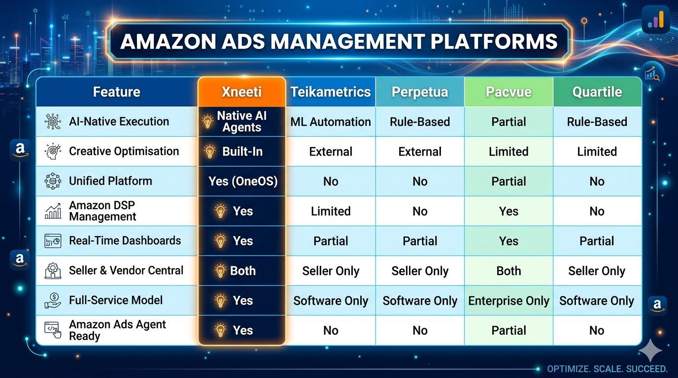 Amazon Ads Management Services