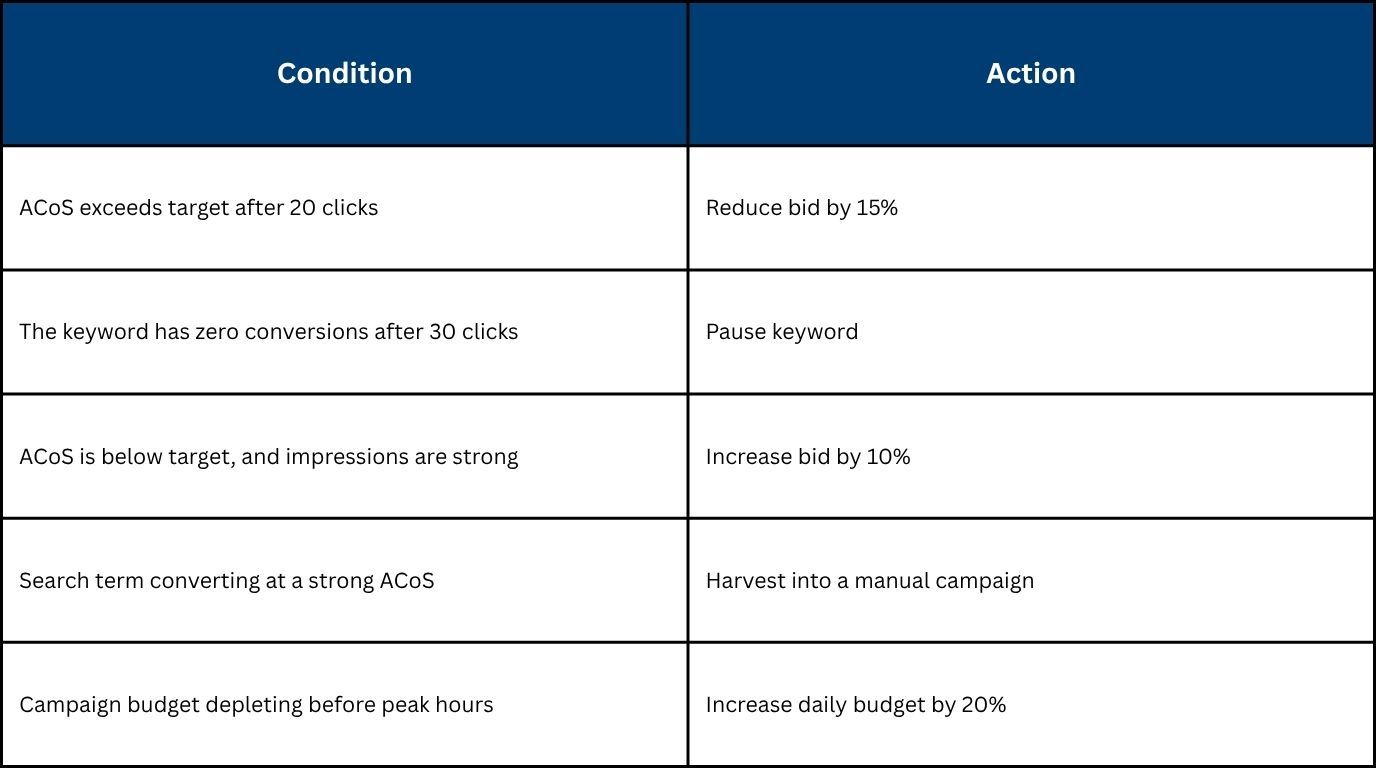 Automation Tools Work