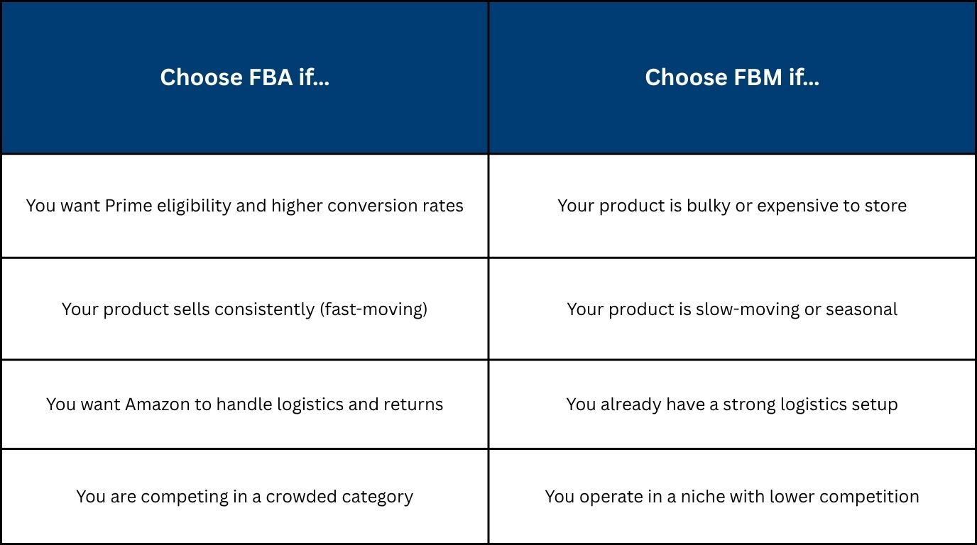 FBA vs FBM