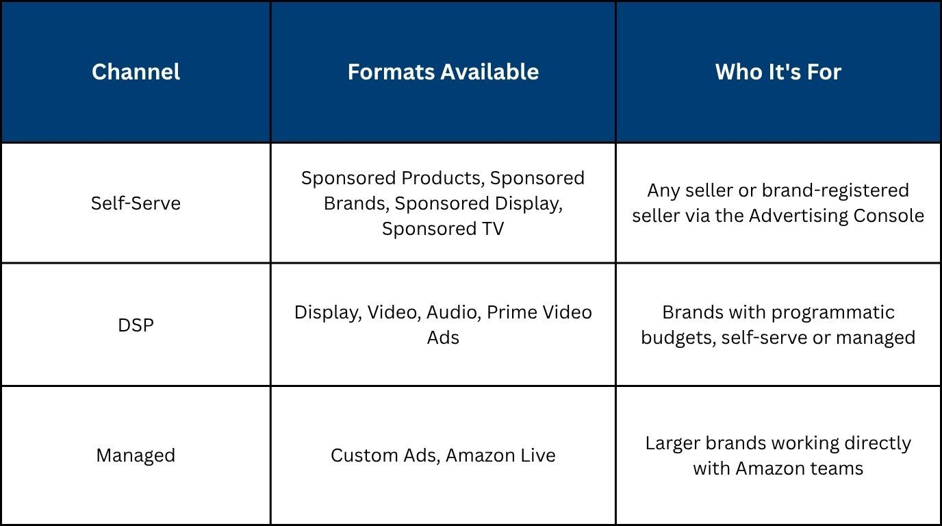 Different Types of Amazon Ads Exist