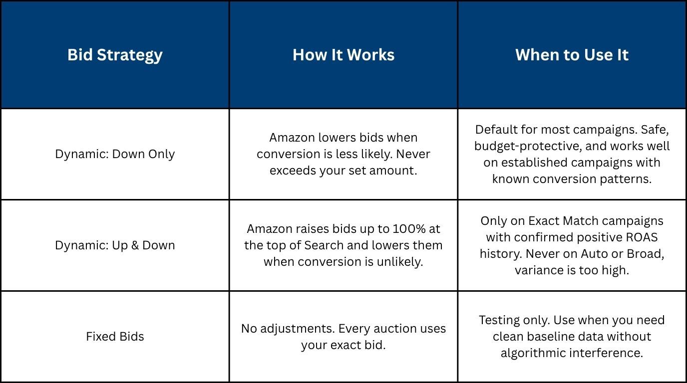 Dynamic Down-Only vs. Up & Down