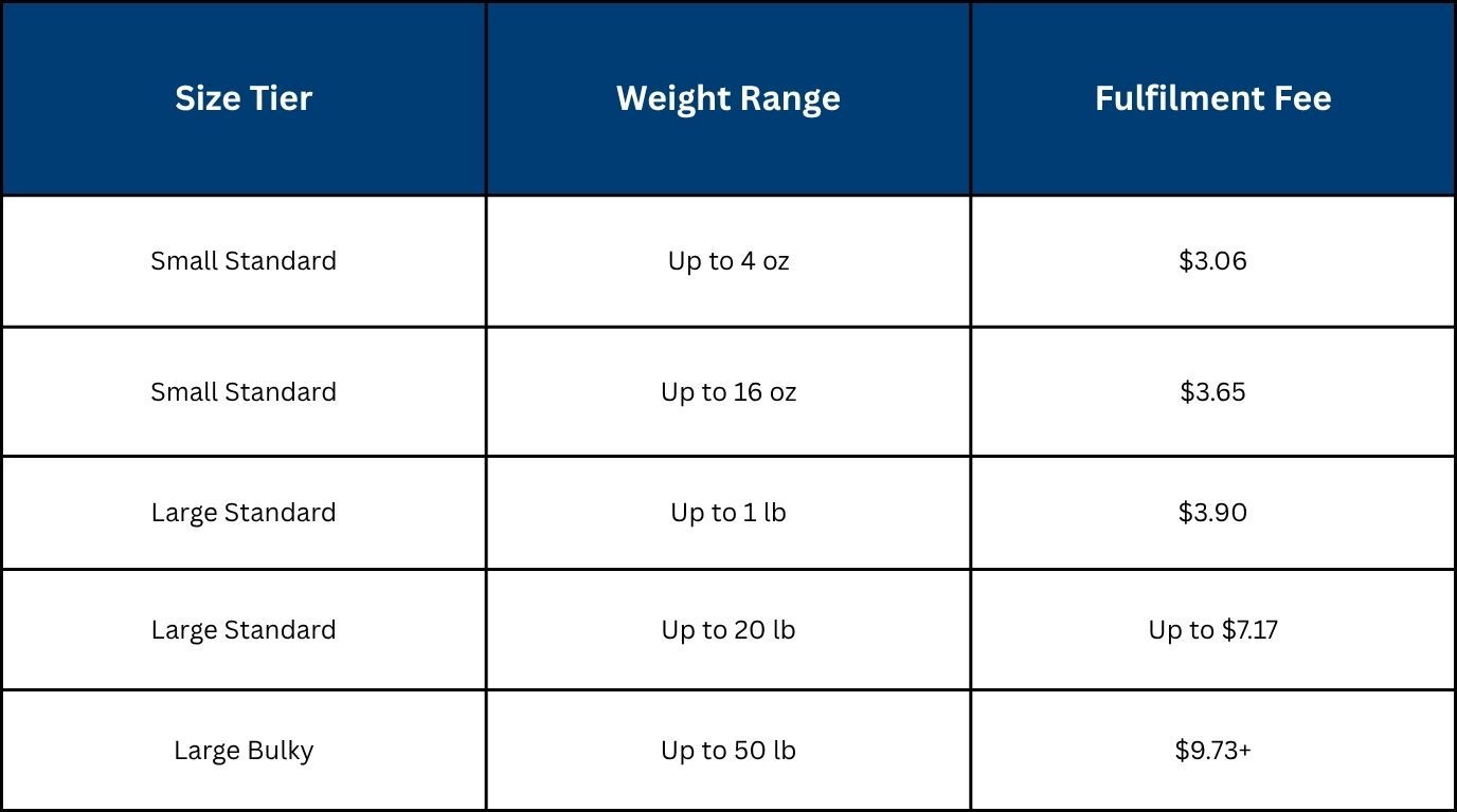 FBA Fulfillment Fees