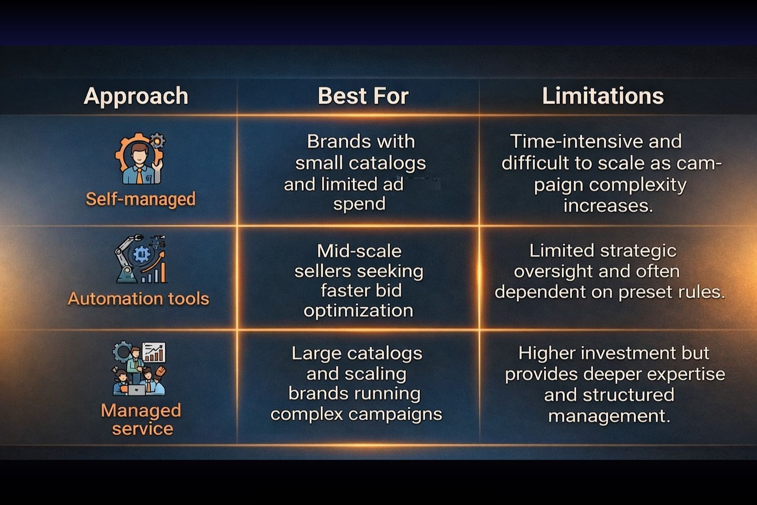 Managed Service vs Self-Service vs Automation Tools