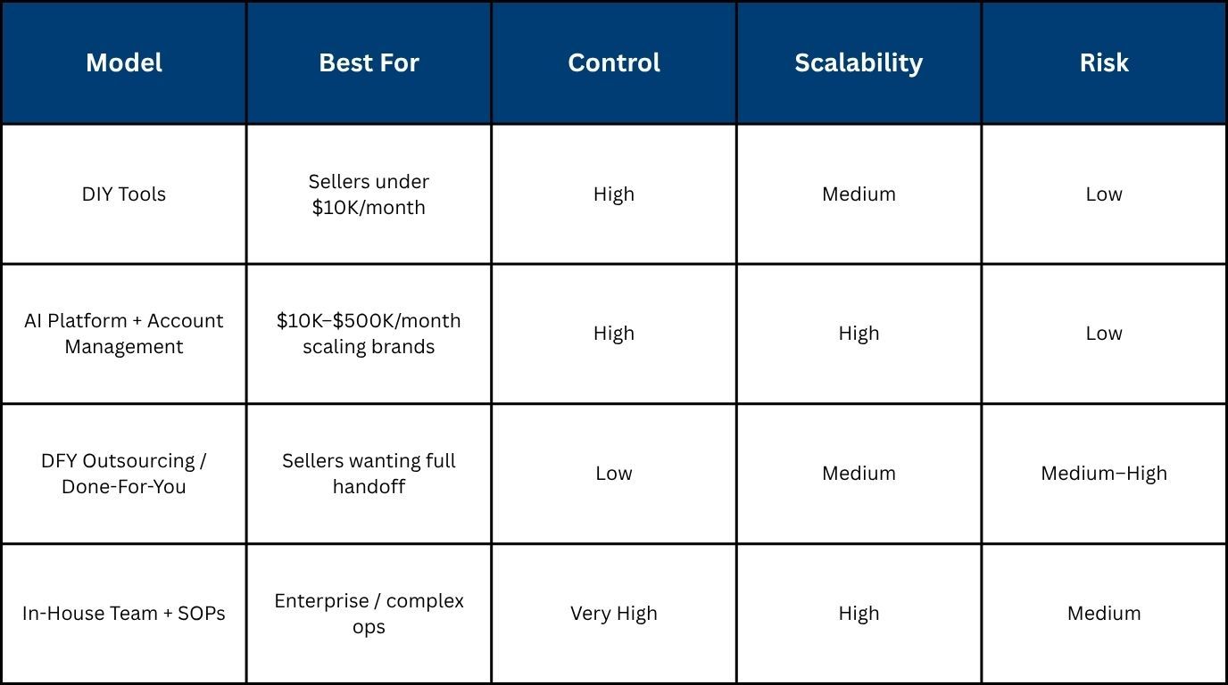 Outsourcing vs. Automation