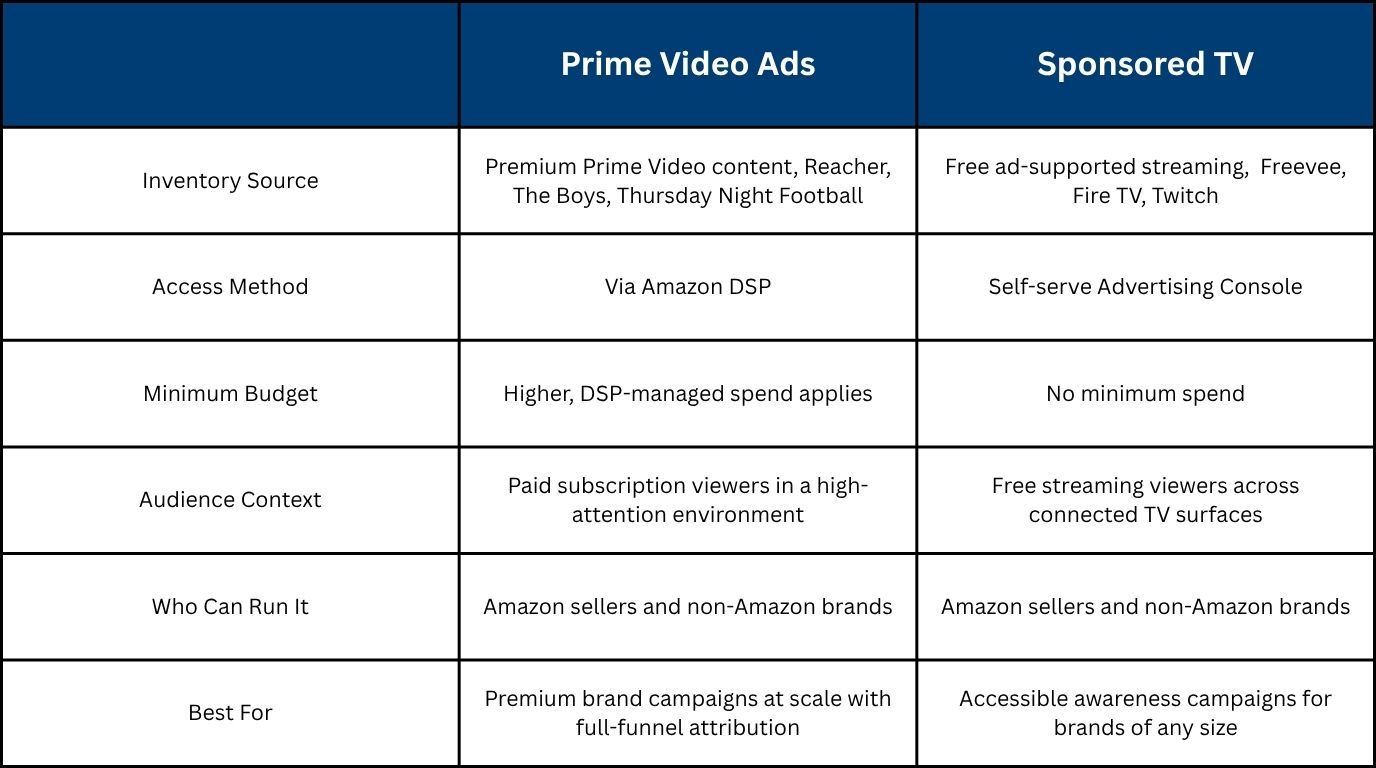 Prime Video Ads vs. Sponsored TV