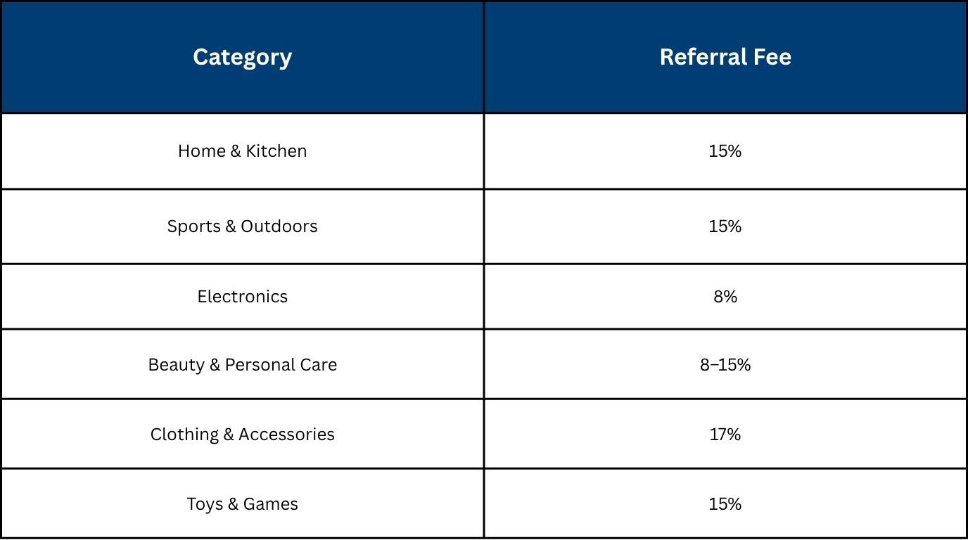 Referral Fees