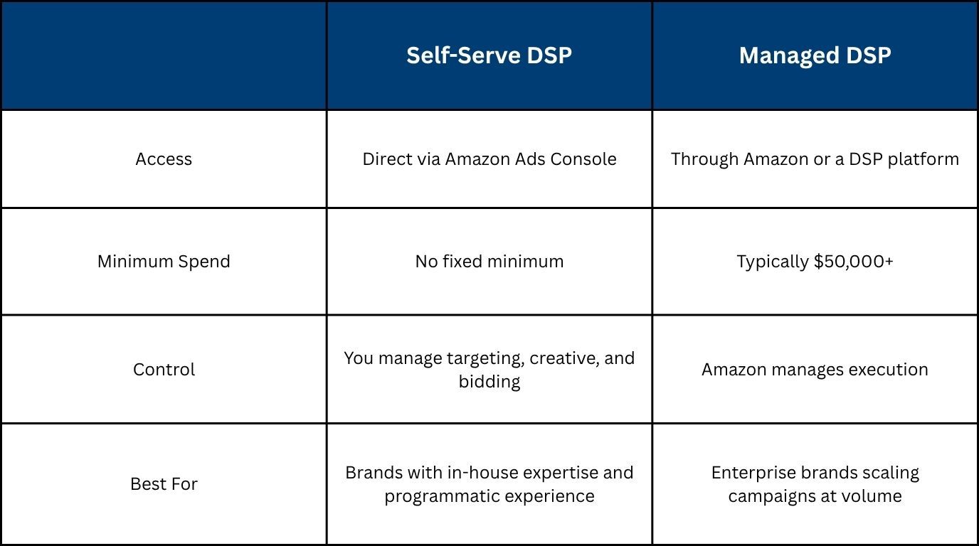 Self-Serve vs. Managed DSP