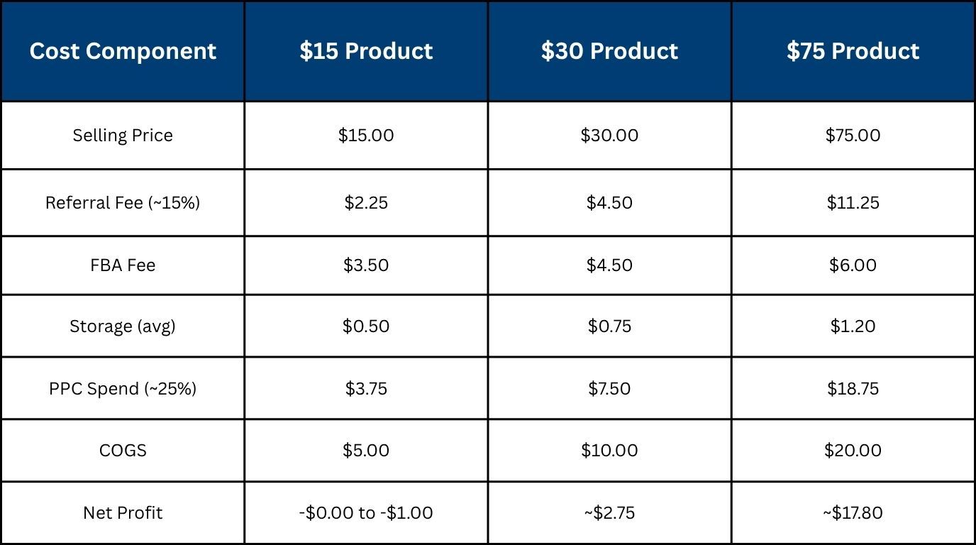 Three real product scenarios