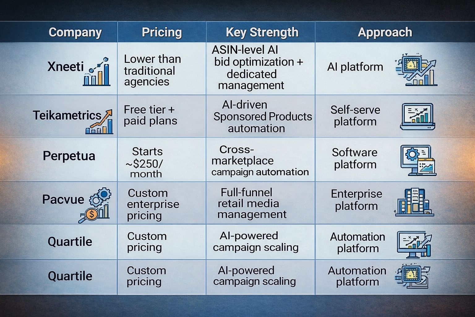 Top 5 Amazon Product Ads Management Companies