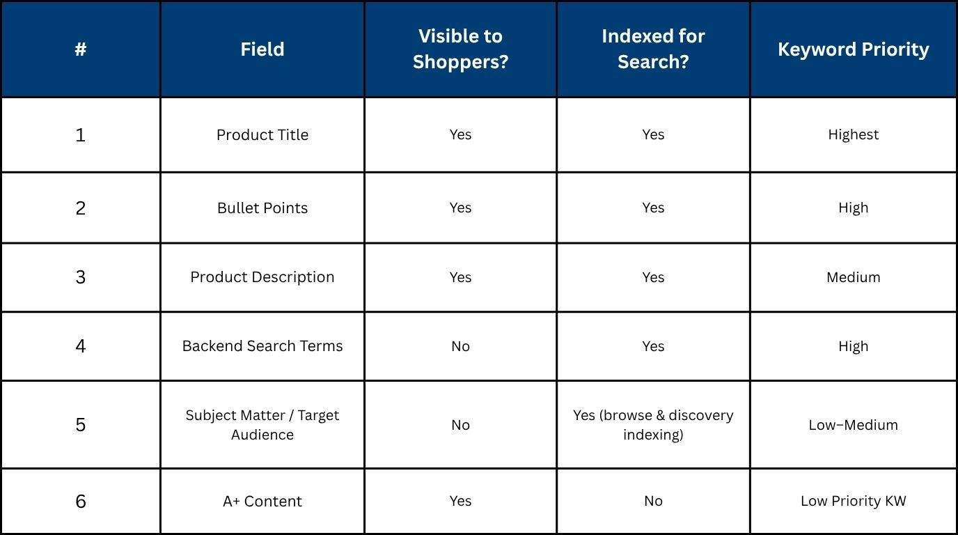 Top Amazon Ads Software Tools