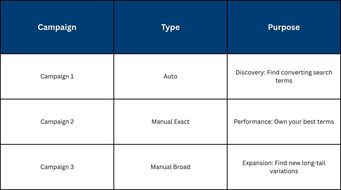Types in One Campaign Destroys Your Data