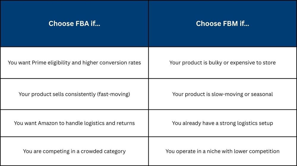FBA vs FBM