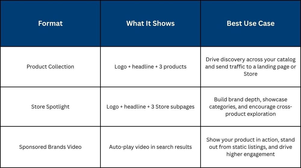 Amazon ad formats