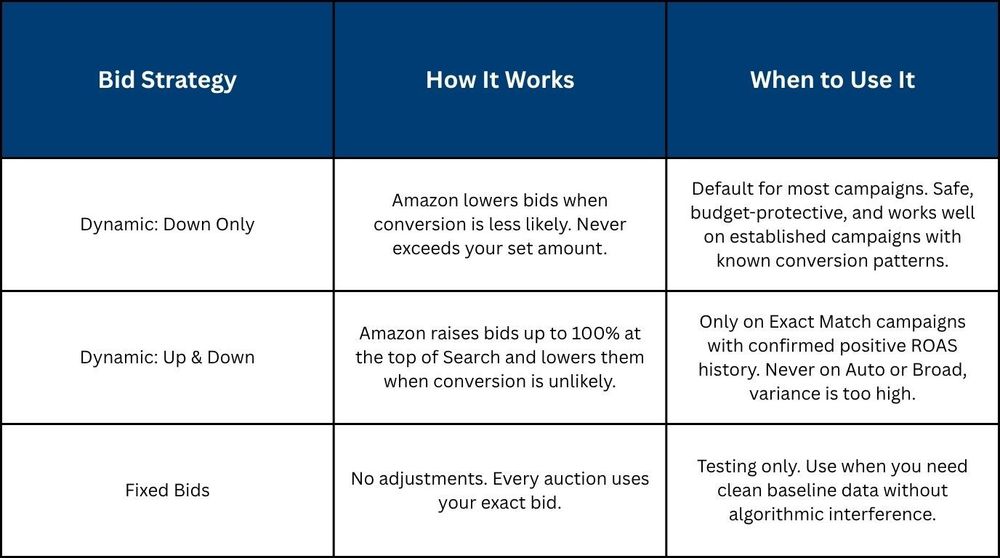 Dynamic Down-Only vs. Up & Down 