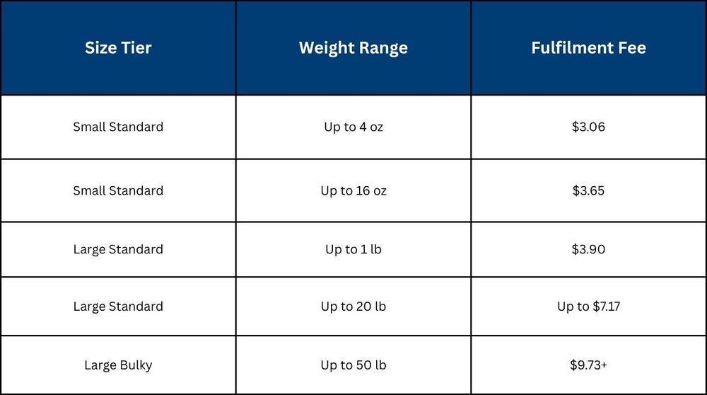 FBA Fulfillment Fees