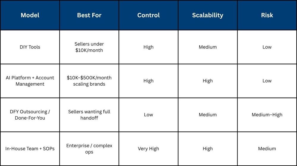 Outsourcing vs. Automation