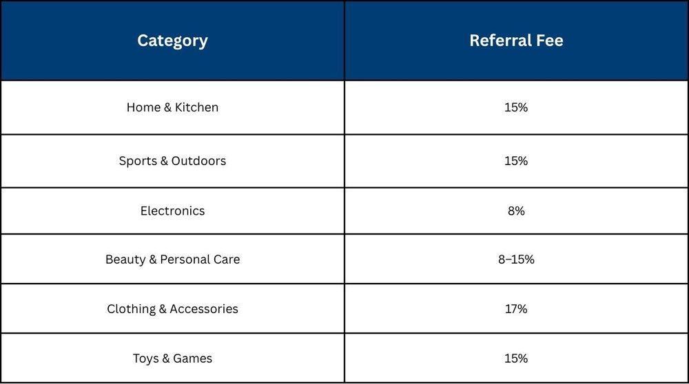 Referral Fees