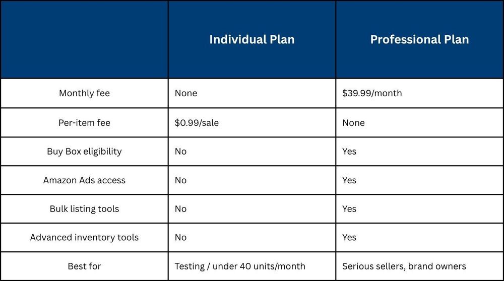 Selling Plan