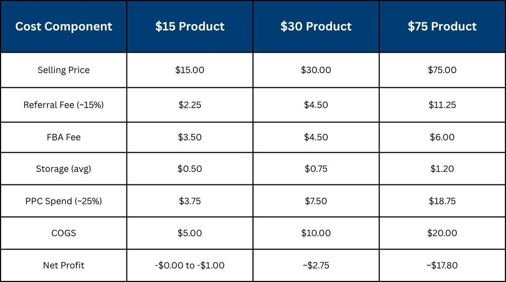 Three real product scenarios